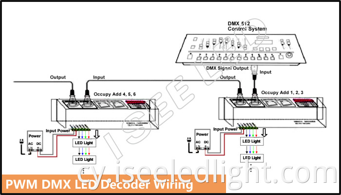 PWM dimming LED Controller